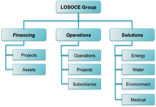LOSOCE Group